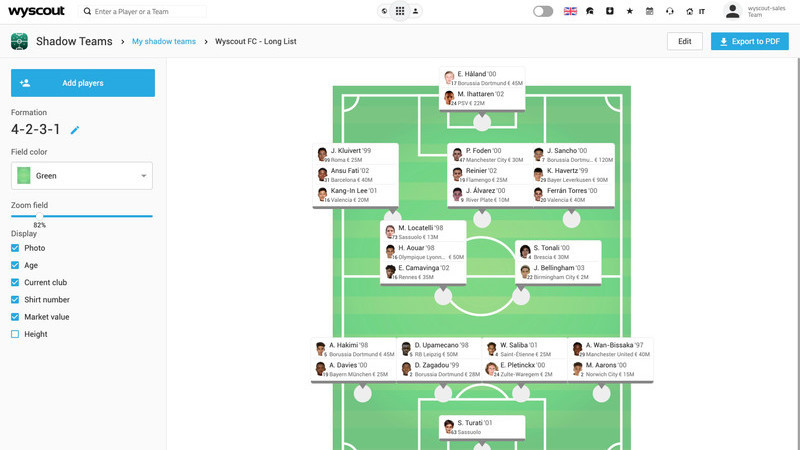 Un ejemplo de la función de Wyscout Shadow Teams